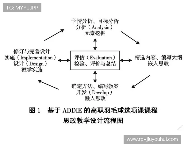 基于双球互动策略的校园足球分层教学设计研究路径与实施方案探索